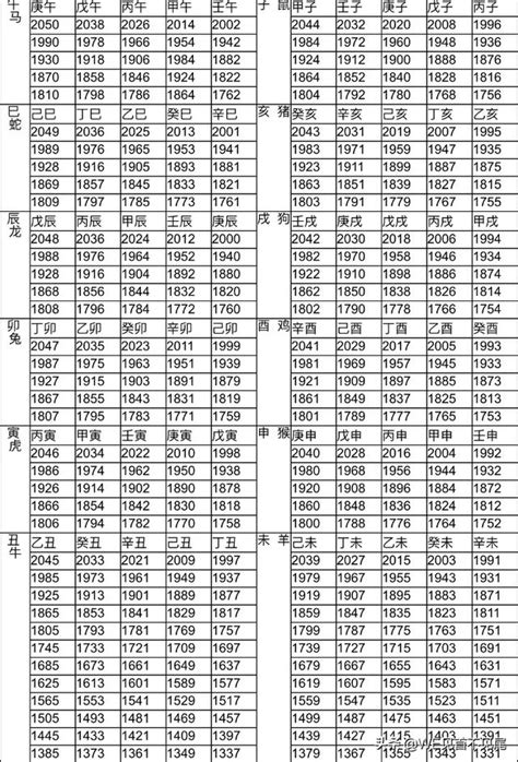 85年 生肖|12生肖對照表最完整版本！告訴你生肖紀年：出生年份。